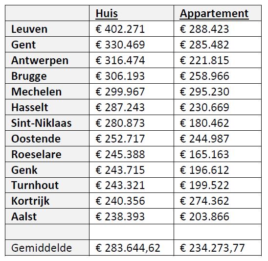 woon_prijs_leuven